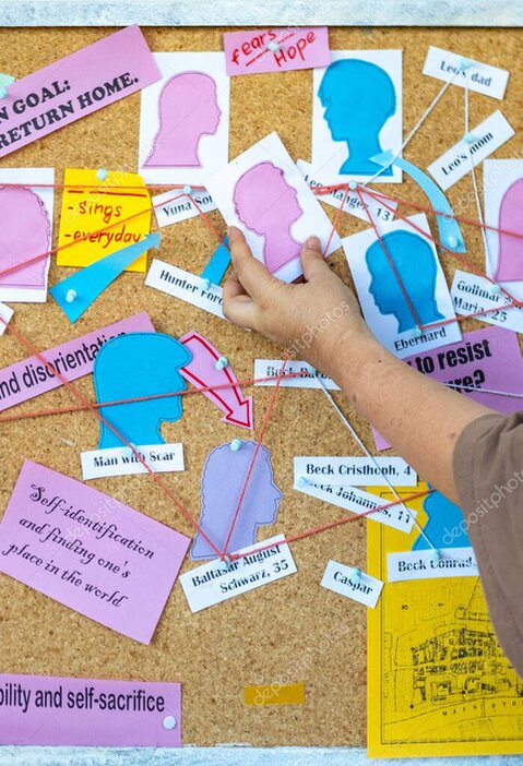 Appunti di scrittura dedicati alla creazione di personaggi