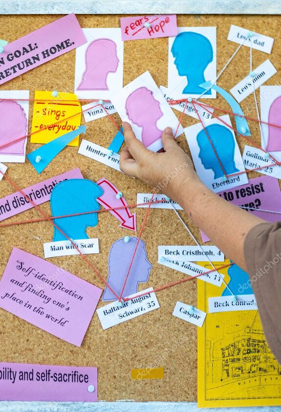 Appunti di scrittura dedicati alla creazione di personaggi